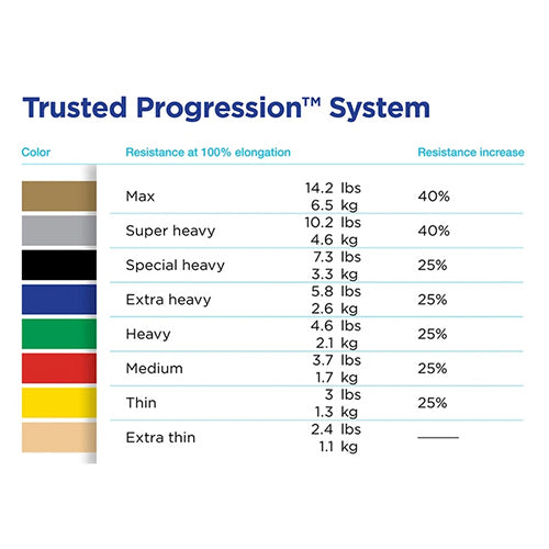 Heavy Theraband Set Blue Black (Mfgr #20413)