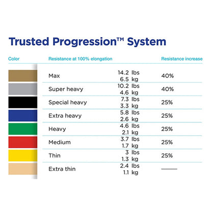 Heavy Theraband Set Blue Black (Mfgr #20413)