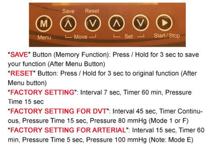 Sequential Compression Circulator Digital All-in-one